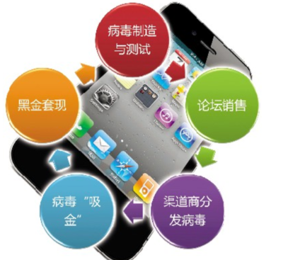 苹果手机会中病毒和木马吗？选择与防范全攻略