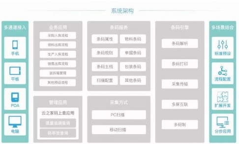 金蝶云-星空&ldquo;屏+智造&rdquo;升级版:了解一下生态化