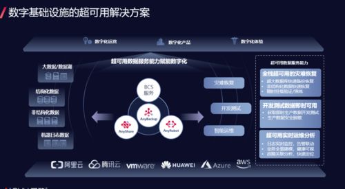 金融科技发展下的大数据基础设施超可用方案创新与实践——基于手机软件技术开发与销售的场景剖析