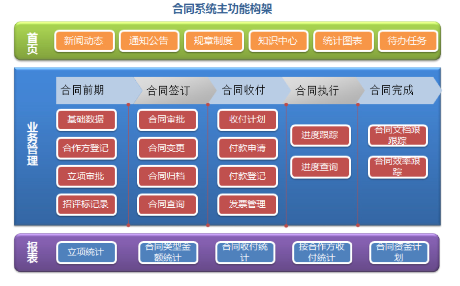 北京合同管理系统 助力精细化运营——从技术开发到商业落地的实践指南