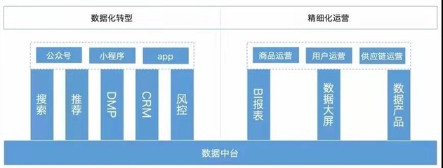 数据中台的核心构成及在手机软件技术开发与销售中的应用