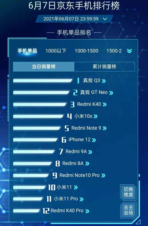 618销量周报 iPhone 12第六，红米K40第三，最大黑马诞生，手机软件技术开发与销售解析